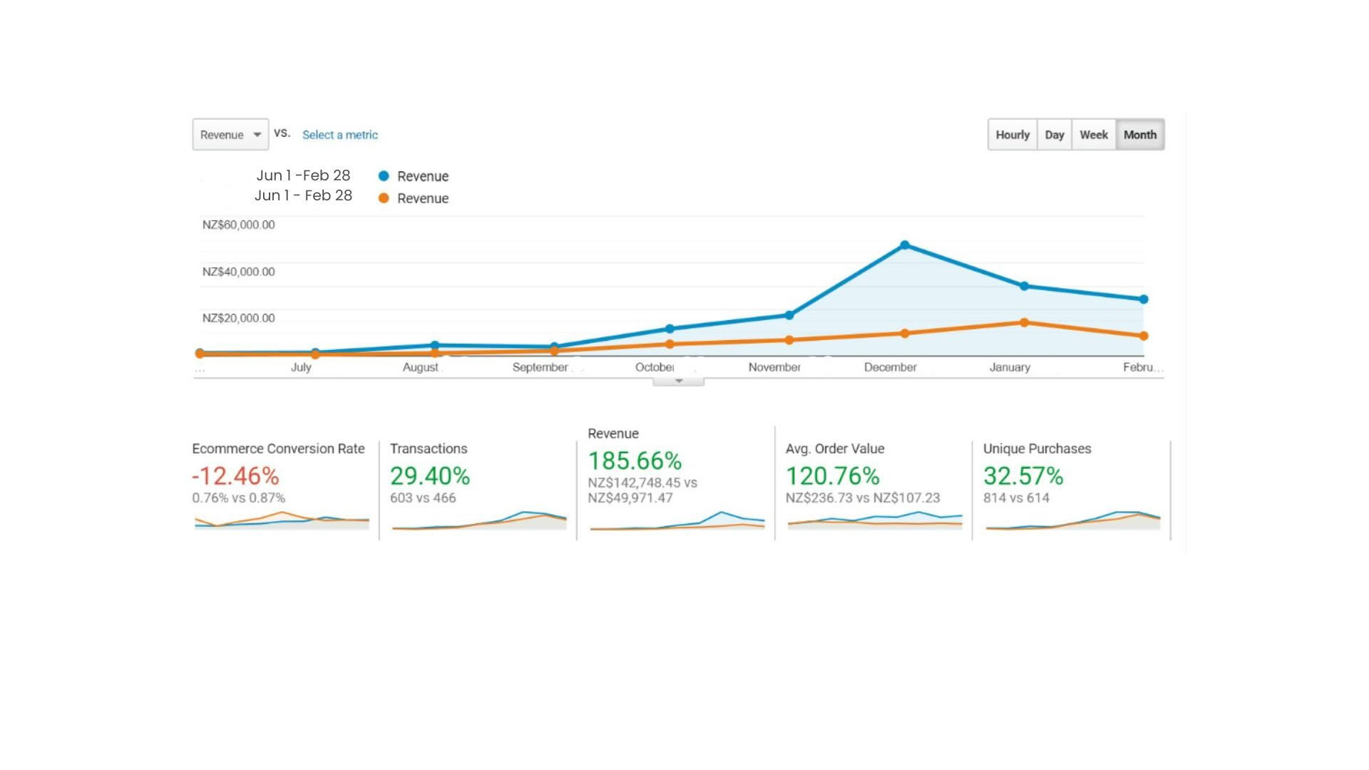 digital marketing services